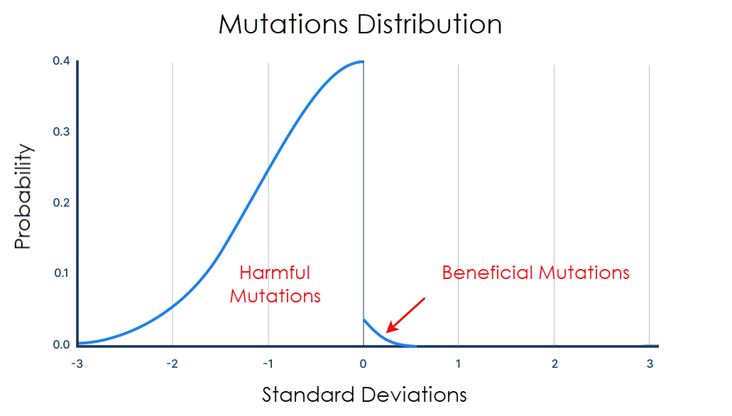 Mutation Statistics Bad Assumptions and Flawed Facts - Naked Studs of Faith